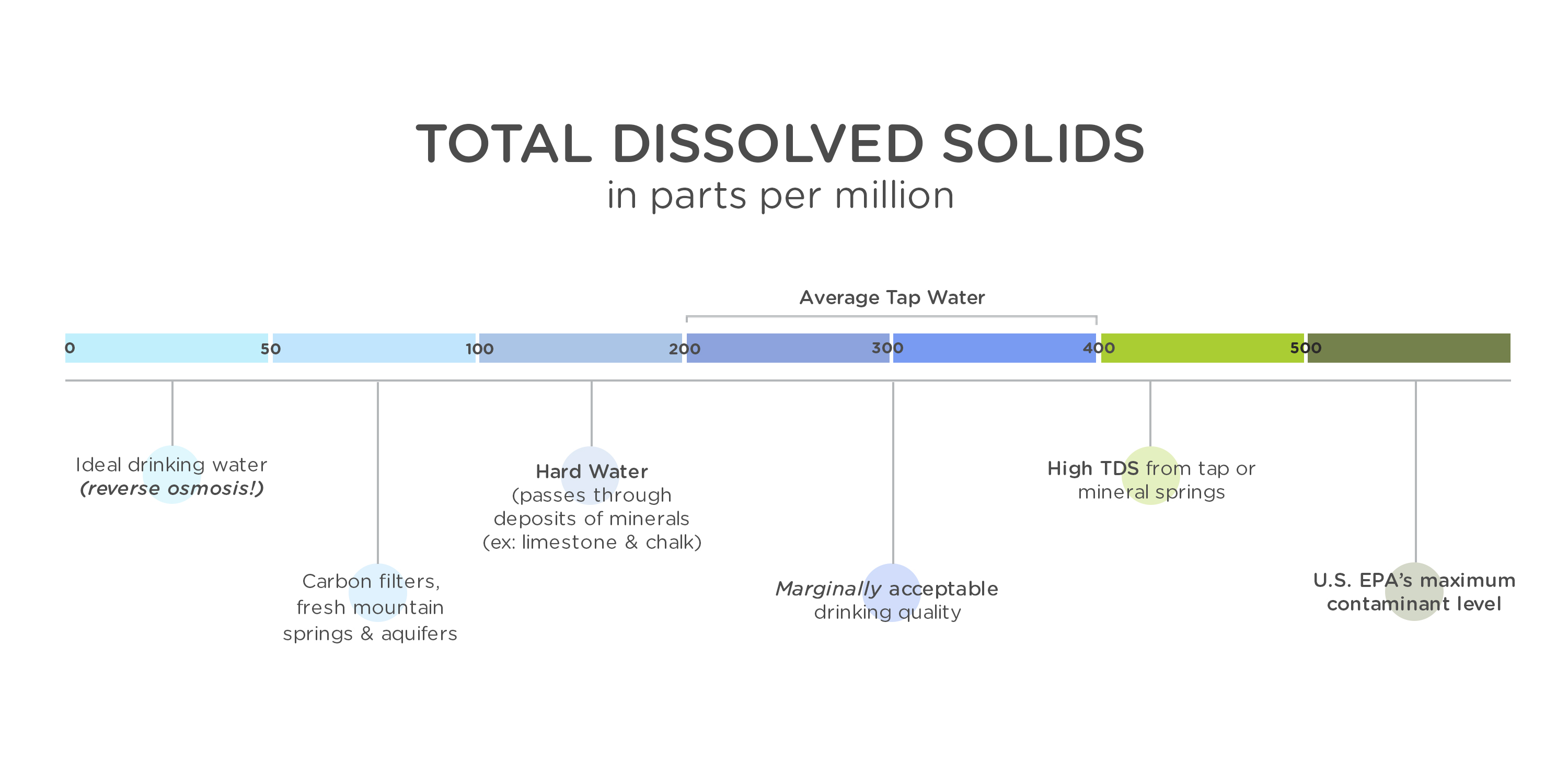 TDS_chart_mb